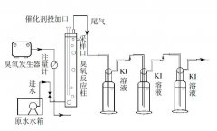 ZnOOH催化臭氧氧化去除水中SD效能實(shí)驗(yàn)