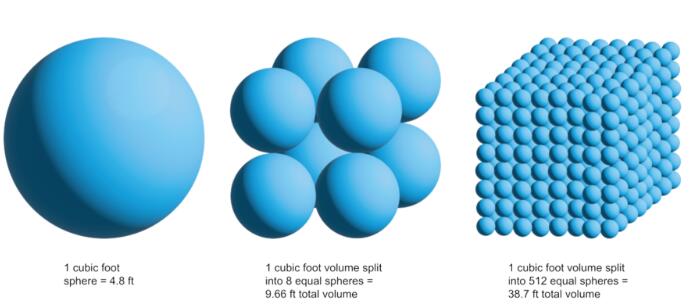 什么是納米氣泡，它對臭氧有什么用？